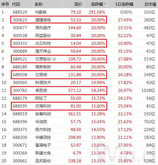  （圖片來源：Wind金融終端）