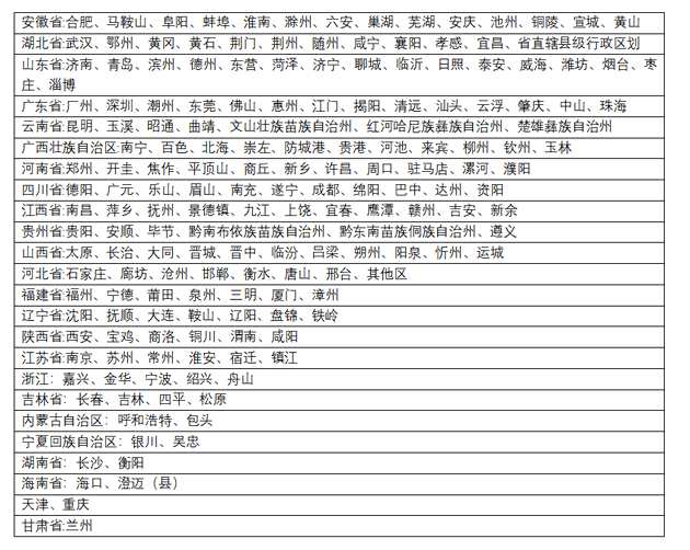 (截至11月20日多多買菜開通城市)