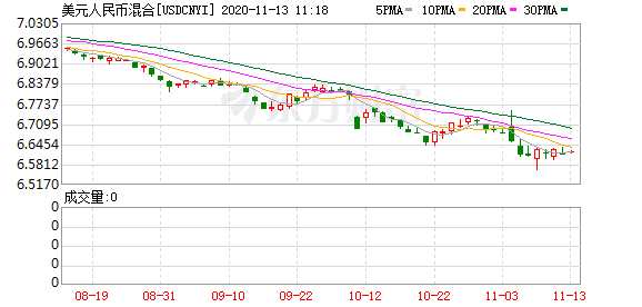 K usdcnyi_0