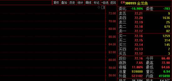 第三 最新发声:调味品业务无超过海天计划