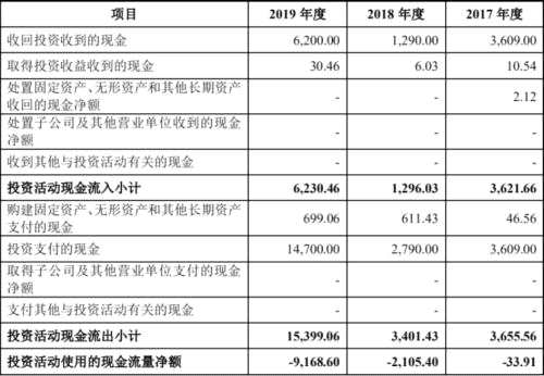“首家國產(chǎn)光刻機企業(yè)”即將上市，大客戶“水”卻很深？