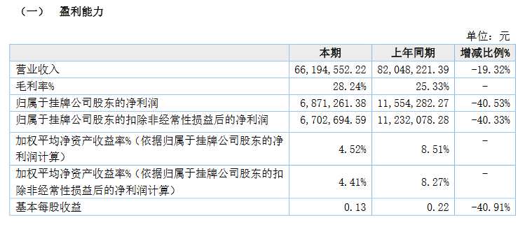 金康精工2020上半年業(yè)績(jī)。png