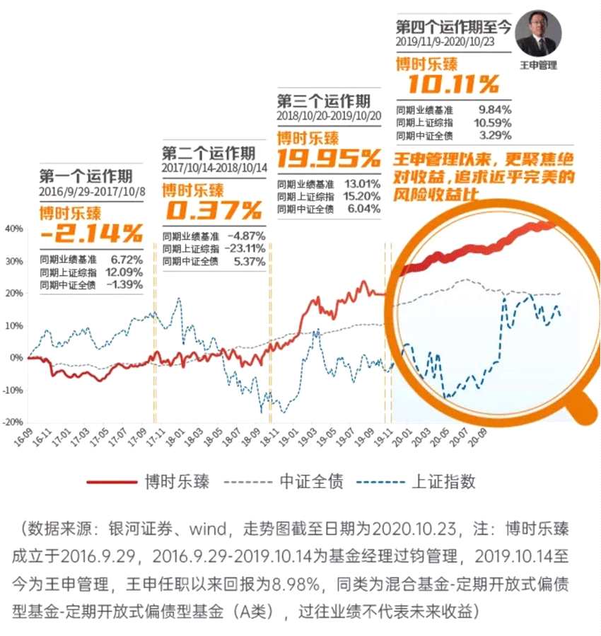 理财新趋势“固收+”崛起 博时恒进持有期混合基金11月16日正式发行