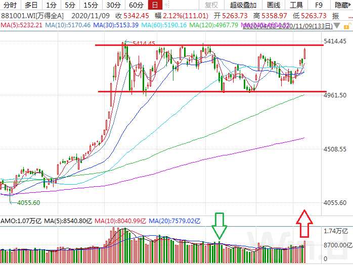 （圖片來源：Wind金融終端App）
