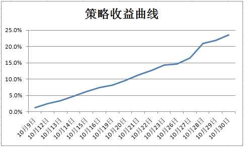 印度纺织订单回流！乙二醇需求向好