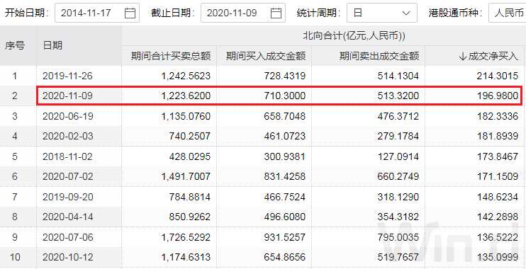   （圖片來源：Wind金融終端）