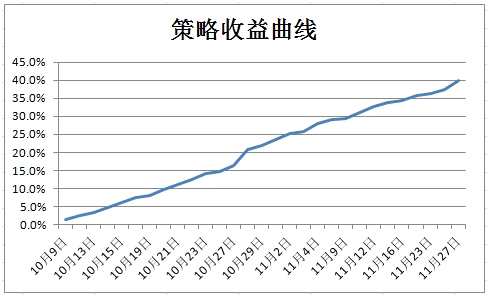 现货第七轮提涨，期价高位横盘透支利好