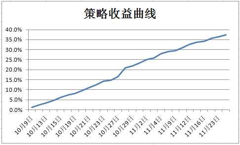 水产养殖入淡季，菜籽库存增长565%