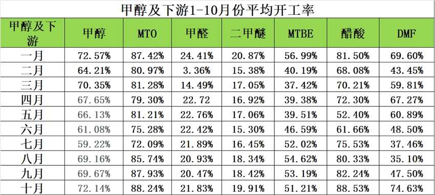 山东柏翔：《伊朗甲醇，成也萧何败也萧何》