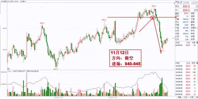美豆利多出盡，國(guó)內(nèi)油脂庫(kù)存均衡點(diǎn)來(lái)臨