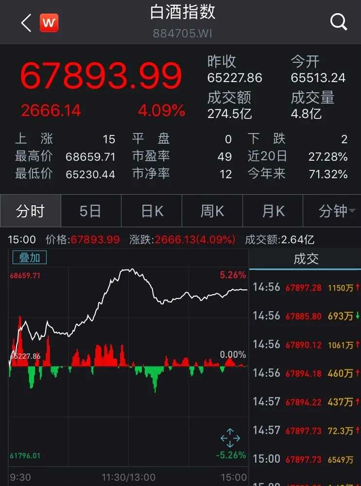 （圖片來源：Wind金融終端App）
