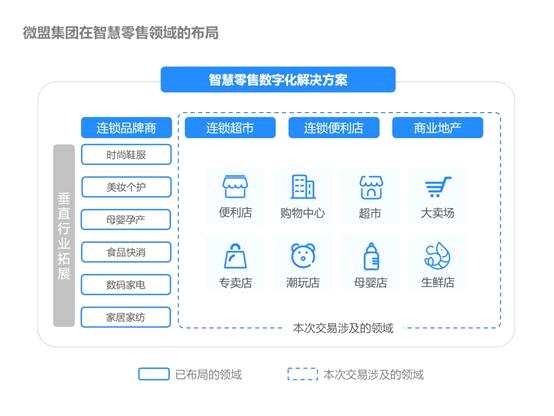 微盟集團5.1億收購上海海鼎 加碼布局智慧零售