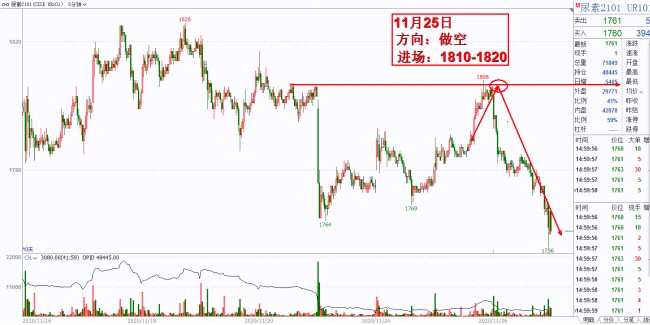 巴西出口創(chuàng)紀(jì)錄！白糖供應(yīng)大幅增長