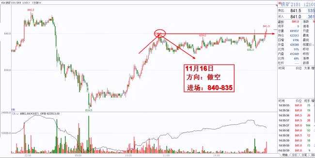油價走強、主營降價，階段性利好瀝青！