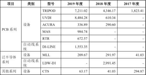 “首家國產(chǎn)光刻機企業(yè)”即將上市，大客戶“水”卻很深？