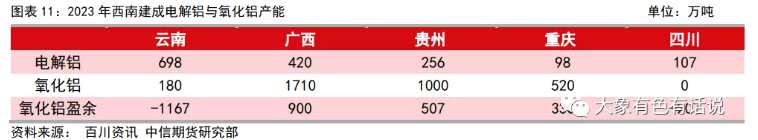 新增产能投放为何弱于预期？——滇桂铝产业调研报告