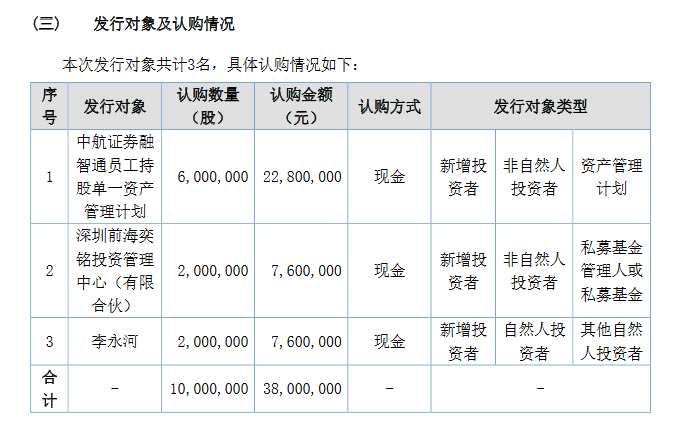 融智通发行对象。png