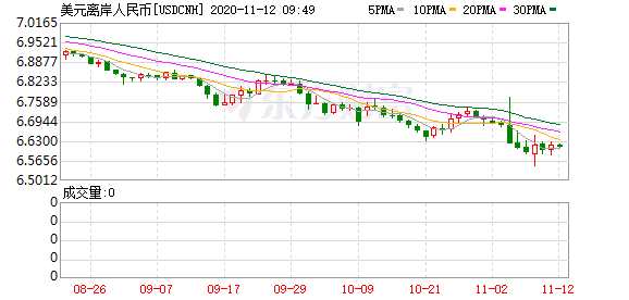 K图 USDCNH_0