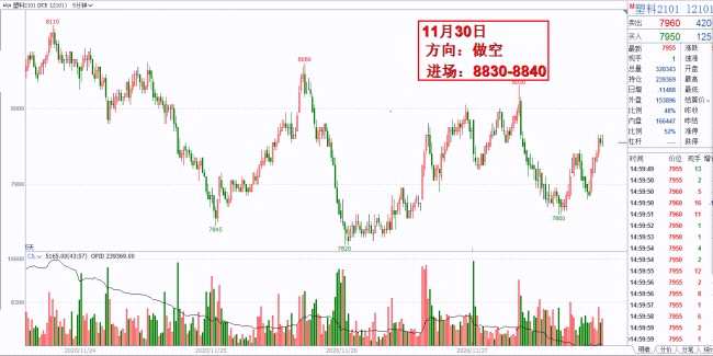 现货第七轮提涨，期价高位横盘透支利好