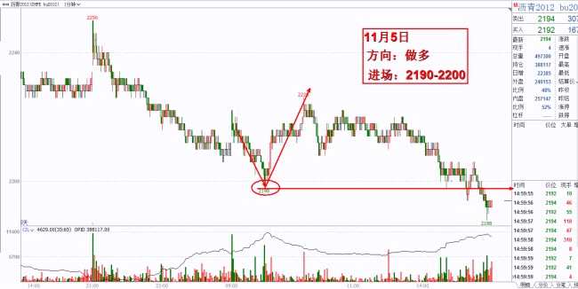 巴西出口糖再創(chuàng)新高，國內(nèi)需求回暖