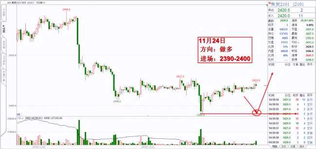 水产养殖入淡季，菜籽库存增长565%