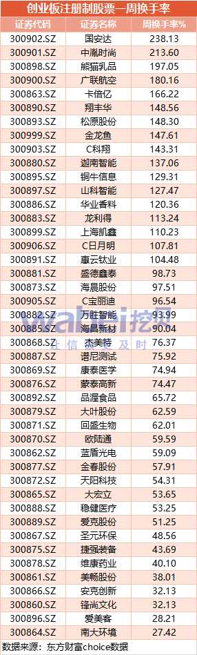 換手率.png 換手率.png