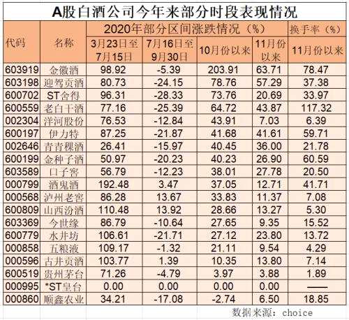 不服就干！三四线白酒抱团“撒酒疯”，比“茅五洋”猛烈得多！原因是这样的…