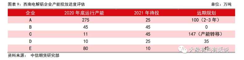 新增产能投放为何弱于预期？——滇桂铝产业调研报告