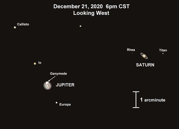 2020年12月21日木星合土星