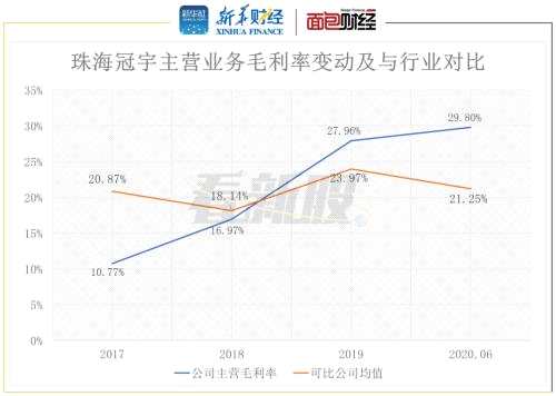 【看新股】珠海冠宇申請科創(chuàng)板上市：業(yè)績持續(xù)增長 募資主要用于擴產(chǎn)