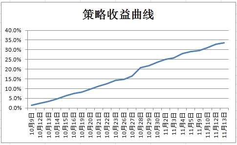 美豆利多出盡，國(guó)內(nèi)油脂庫(kù)存均衡點(diǎn)來(lái)臨