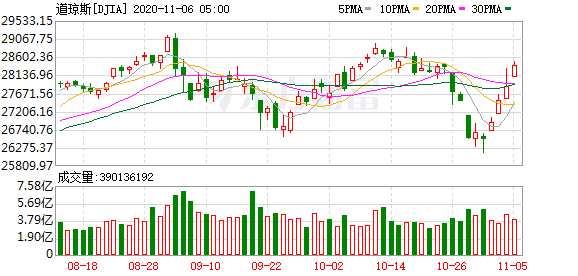 K图 DJIA_0