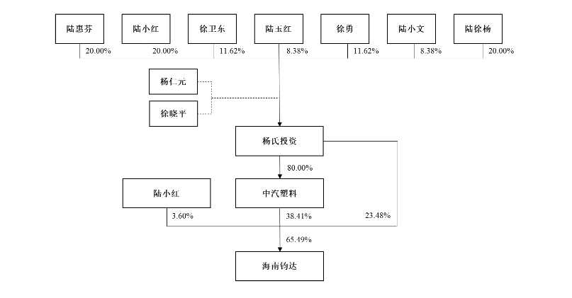 股權(quán).jpg 股權(quán).jpg
