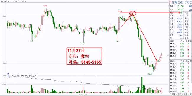 市場(chǎng)炒漲熱情降溫，終端需求轉(zhuǎn)弱