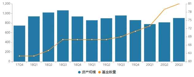 董事长离任！光大保德信高管更迭基金经理流失，股债发展失衡