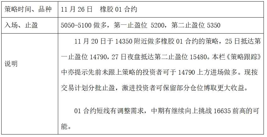 聚焦農(nóng)產(chǎn)品：棕櫚油、鄭油