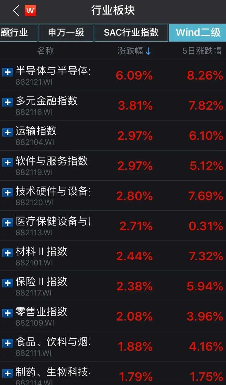  （圖片來源：Wind金融終端App）
