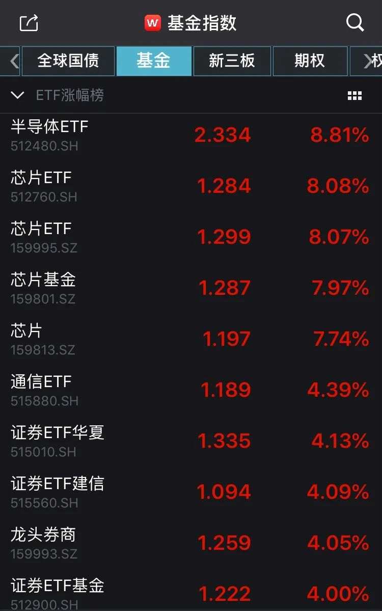  （圖片來源：Wind金融終端App）