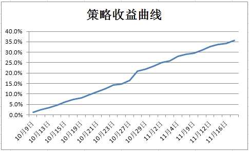 山西煤矿事故、安检升级！短期供给偏紧