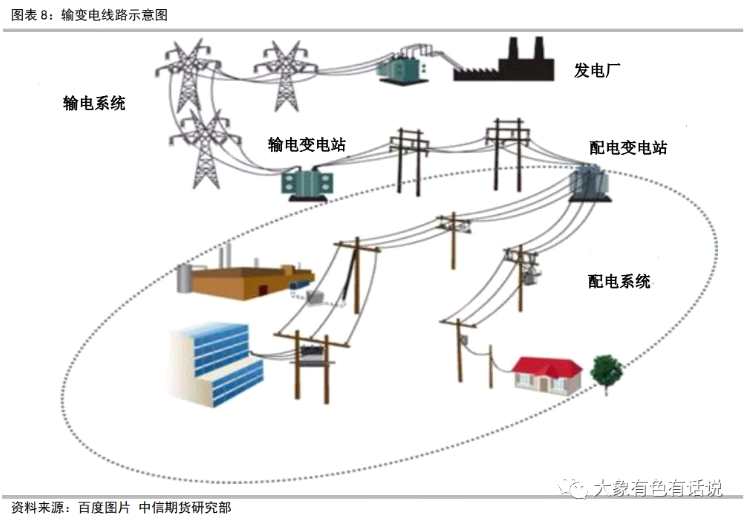 新增产能投放为何弱于预期？——滇桂铝产业调研报告