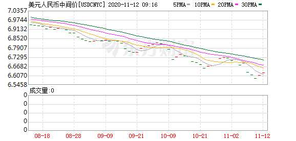 K图 USDCNYC_0