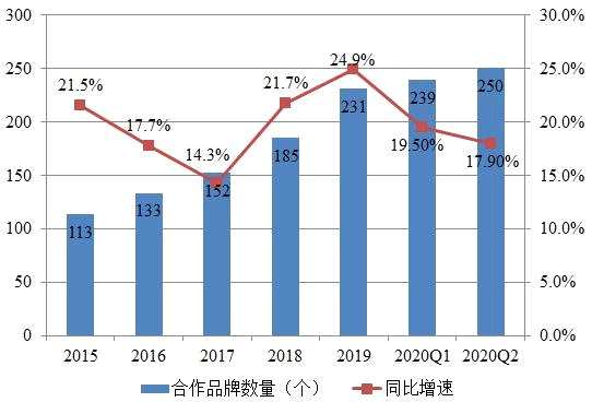 再创新高 宝尊电商二次上市以来涨幅超30%股价突破110元  