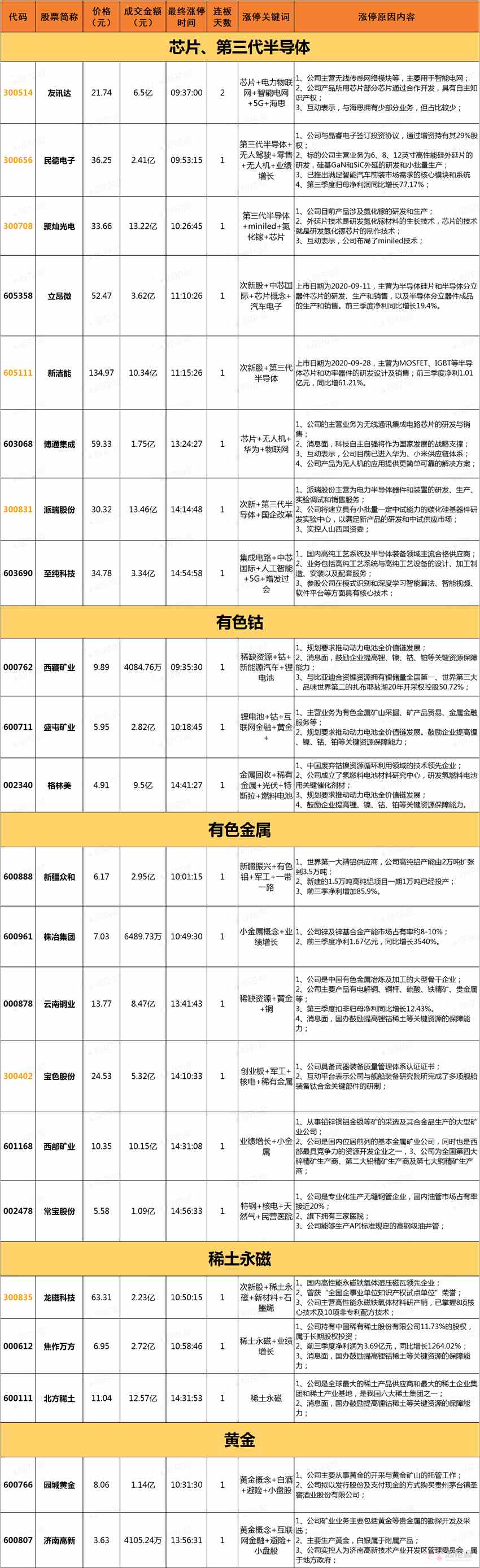 涨停:机构回补科技仓位,题材板块普遍上涨