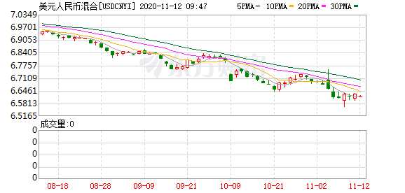 K图 USDCNYI_0