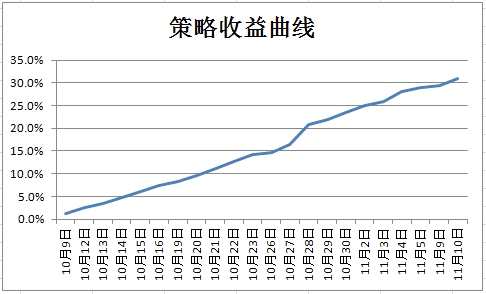 新增产能不及退出产能，焦煤需求下降