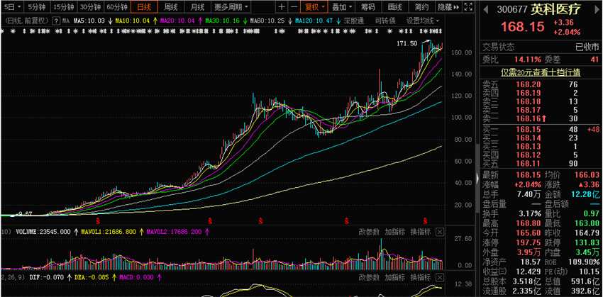 年終盤點|2020年十大牛股名單出爐！最多的漲了15倍 