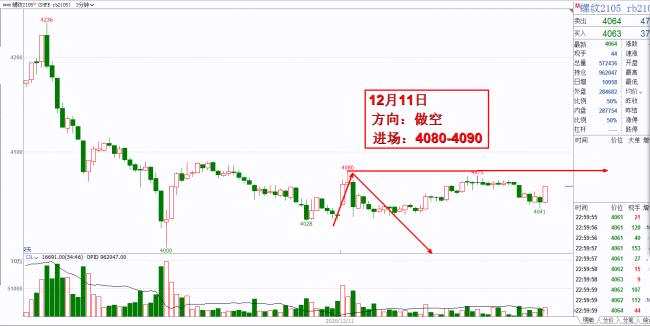 國內(nèi)采購接連創(chuàng)新低！外圍需求修復(fù)緩慢