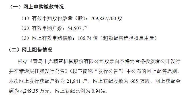 豐光精密發(fā)行結(jié)果。jpg