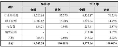 春立醫(yī)療沖科創(chuàng)，成本420元，售價2萬起的關節(jié)，年入8.5億