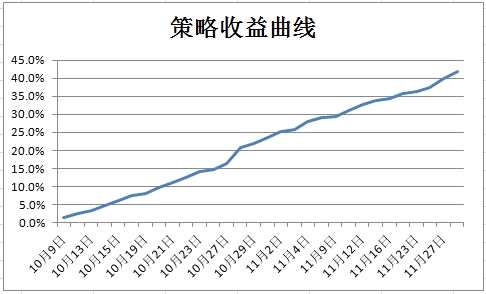 地产施工增速稳定，下游订单持续增加